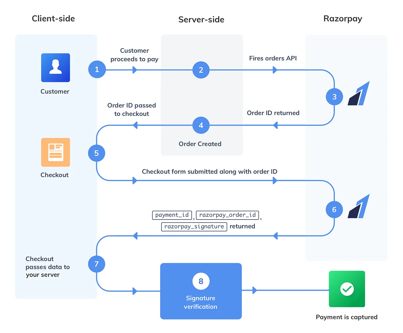 Razorpay Payment Image